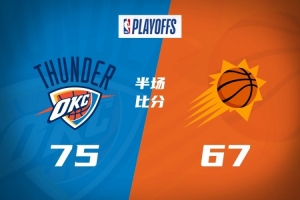 半场战报-雷霆75-67太阳 亚历山大17分 吉莱斯皮17分 布克3中0