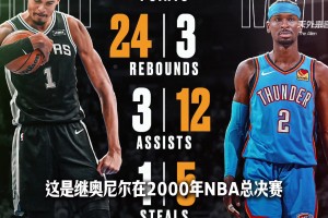 外星人统治地球，文班亚马究竟是何方神圣？